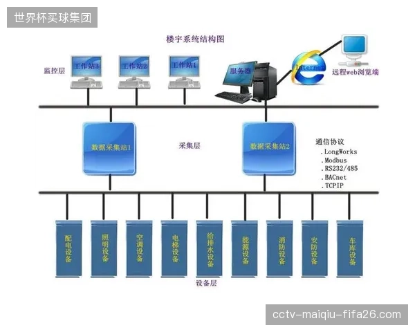安防、票务、楼宇自控系统为何难以真正融合？不同供应商之间的技术壁垒正在制造新的信息孤岛